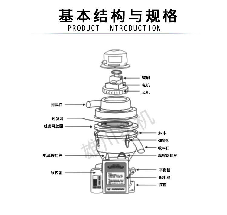 自動吸料機結構說明圖