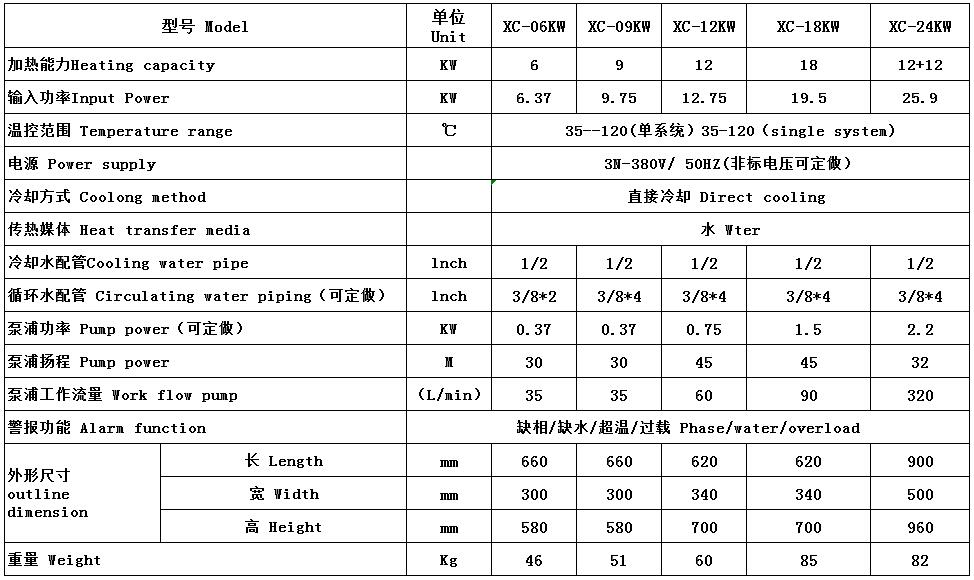 模溫機(jī)產(chǎn)品參數(shù)
