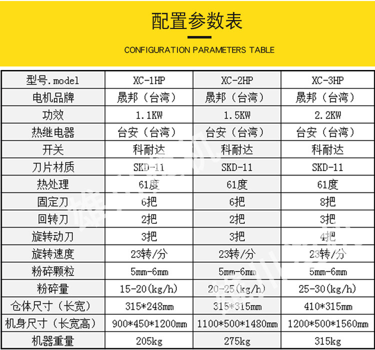 慢速粉碎機參數(shù)表